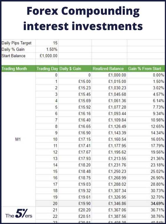  Menjelaskan pilihan dan kemudahan pembayaran yang tersedia untuk pembelian kalkulator forex komposit kami 