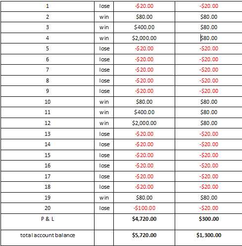 Cara Menghitung Potensi Keuntungan dengan Komponen Forex