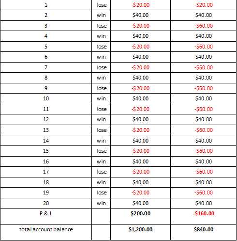 Forex compounding