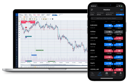 Forex demo account