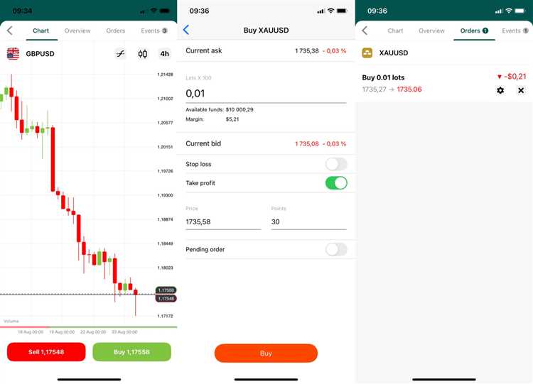 Mengapa Forex Demo Account adalah Pilihan Terbaik untuk Pemula?