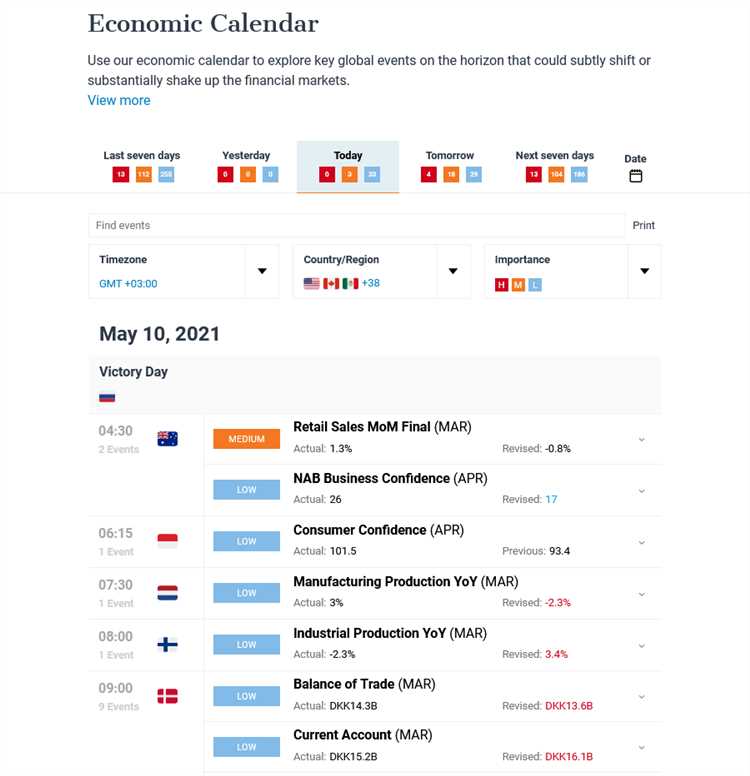 Forex economic calander