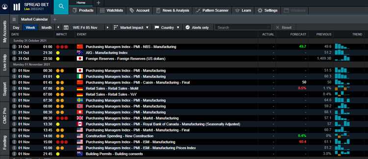 Kelebihan Menggunakan Kalender Ekonomi dalam Trading