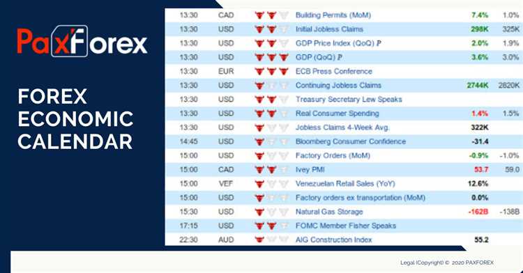 Forex economic calendar