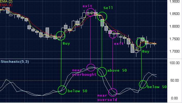 Mengenal Dasar-dasar Trading Komoditas Emas