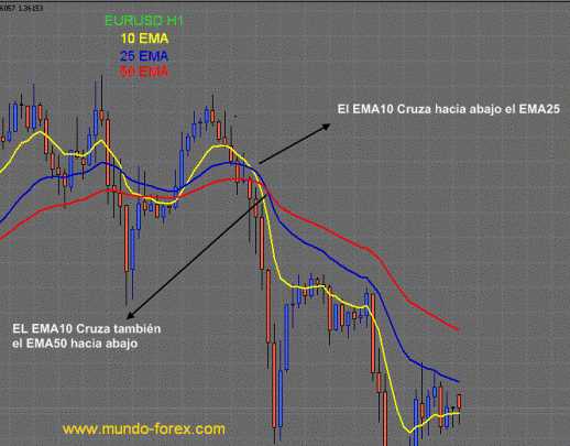 Forex emas