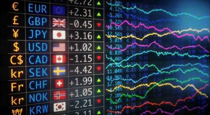 Forex exchange market