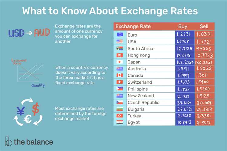 Strategi manajemen risiko dalam perdagangan Forex saat fluktuasi kurs