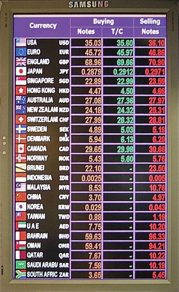 Forex exchange rate