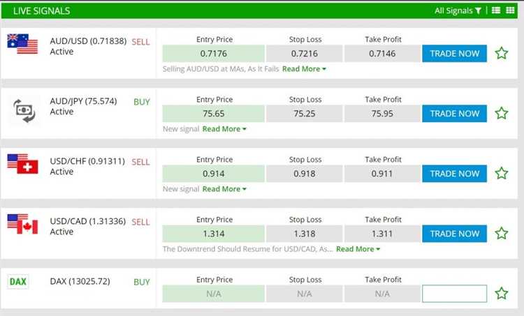 Memanfaatkan Sinyal Trading