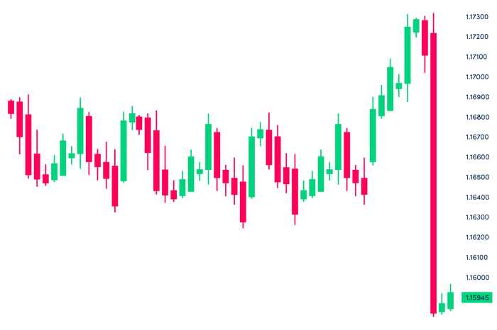 Mengapa Analisis Fundamental Penting dalam Trading Forex?