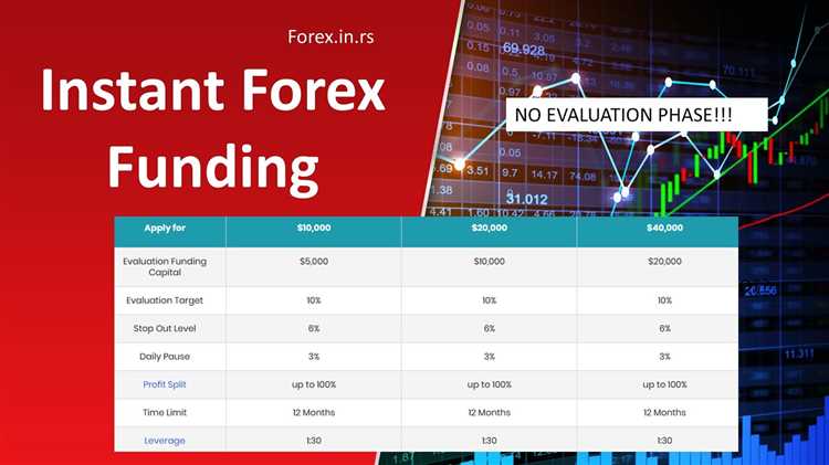 Alat Analisis Teknis Terkini yang Dapat Digunakan