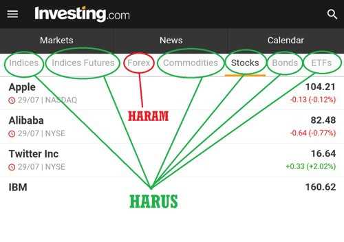 Forex haram