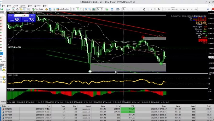 Mitigasi Risiko dalam Trading Forex: Panduan untuk Trader Pemula