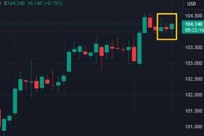 Forex hari ini