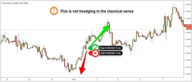 Forex hedge