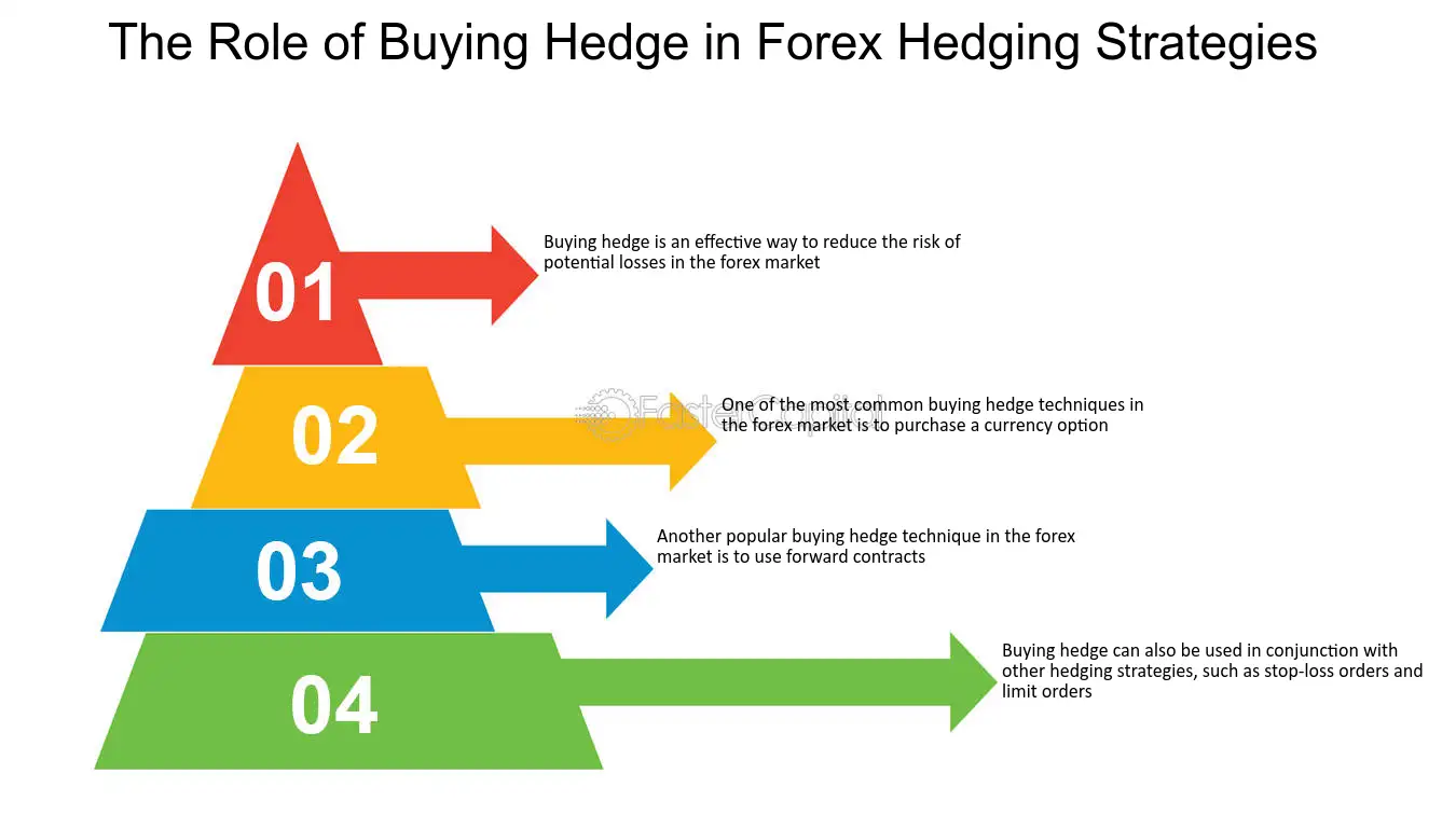 Hedging dengan Menggunakan Options