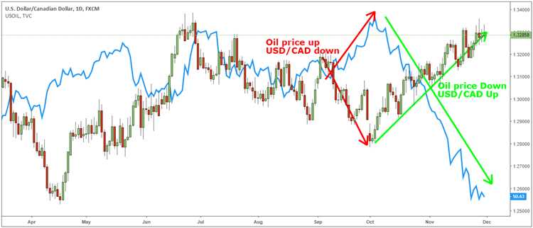 Forex hedging