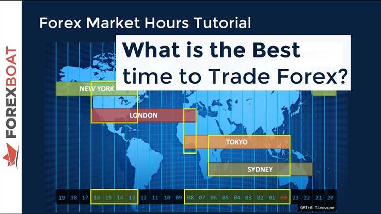 Forex hours