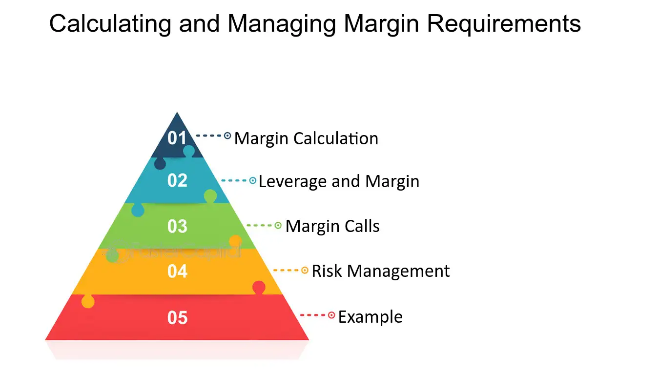 Forex how to calculate margin