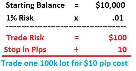 Cara Mengelola Risiko dengan Strategi Stop Loss dan Take Profit