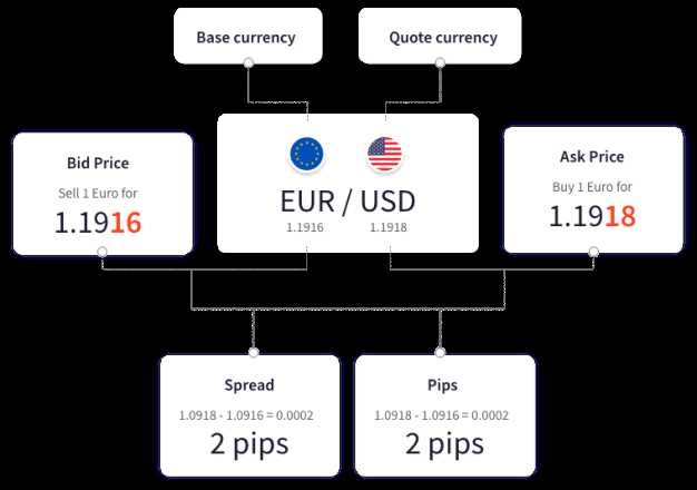 Bagi Anda yang tertarik untuk berinvestasi di pasar forex, penting untuk memahami bahwa perdagangan valuta asing melibatkan risiko yang tinggi. Namun, dengan pemahaman yang baik tentang analisis pasar, manajemen risiko yang tepat, dan strategi perdagangan yang efektif, investasi di pasar forex dapat memberikan keuntungan yang luar biasa. Oleh karena itu, artikel ini akan memberikan panduan mendalam tentang bagaimana memulai trading forex, memilih broker yang tepat, dan mengembangkan strategi perdagangan yang sukses.