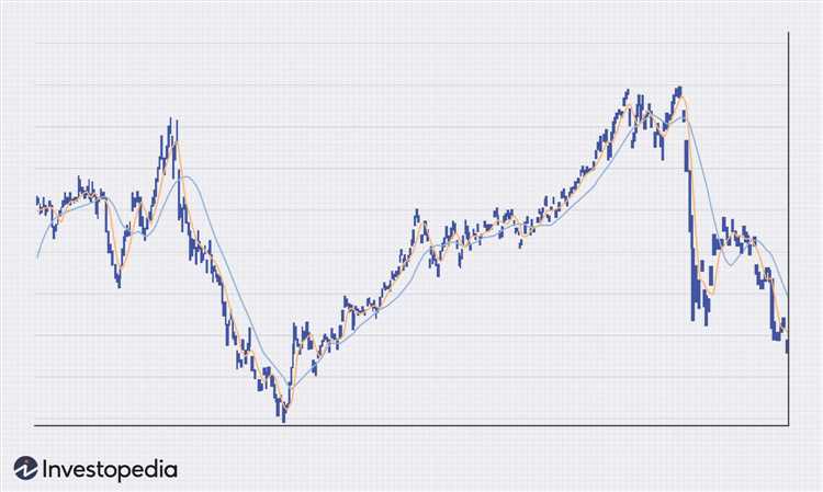 Forex indicators