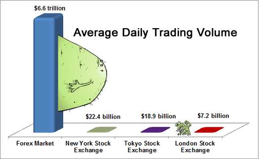 Analisis Fundamental dalam Trading Forex