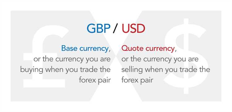 Forex is