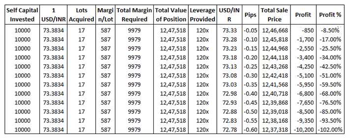 Faktor-Faktor yang Perlu Dipertimbangkan saat Memilih Leverage dalam Forex