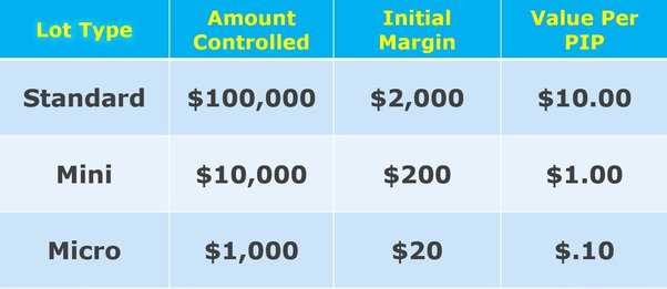 Forex leverage