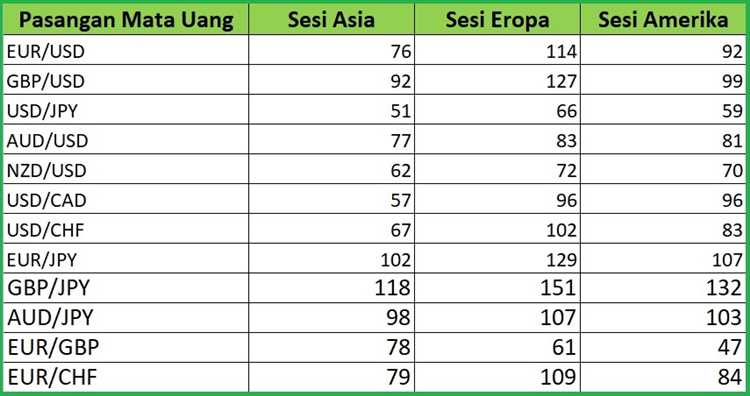 Mengidentifikasi Era Kedamaian yang Paling Menguntungkan untuk Berdagang Mata Uang Asing