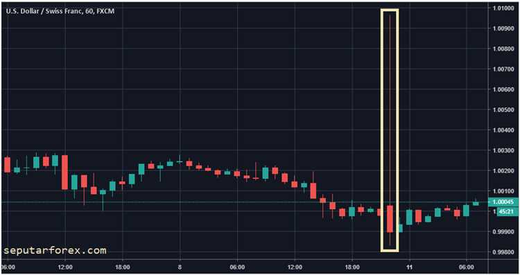 Peluang Trading yang Tersembunyi Selama Waktu Libur