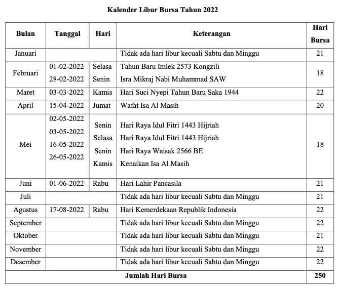 Apakah Menguntungkan untuk Trading Forex Selama Waktu Libur?