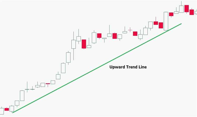 Pengertian Forex Line dan Fungsinya dalam Trading