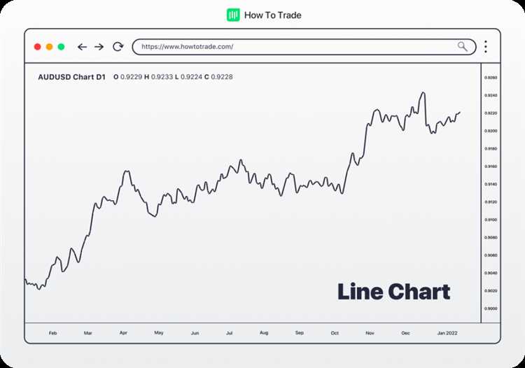 Forex line adalah