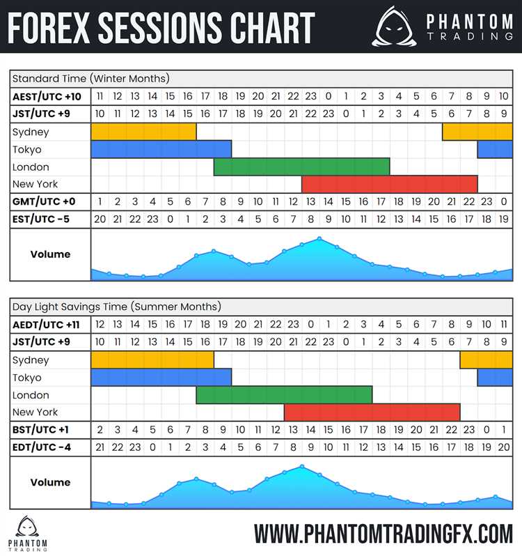 Forex london session time