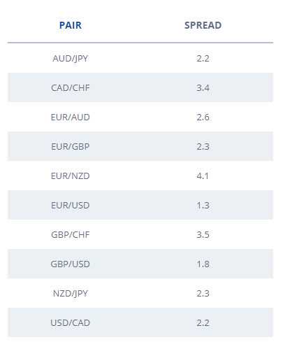 2. GBP/USD (Pound Sterling/Dolar AS)