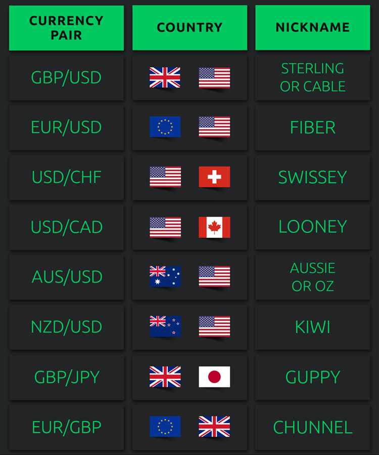 Memahami Korelasi antara Pasangan Mata Uang Utama di Forex