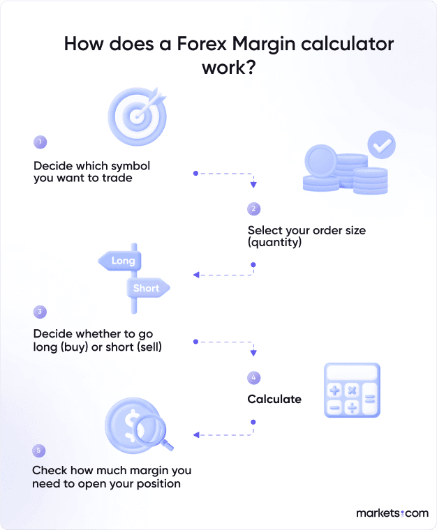 Forex margin calculator