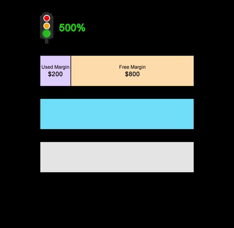 Forex margin call