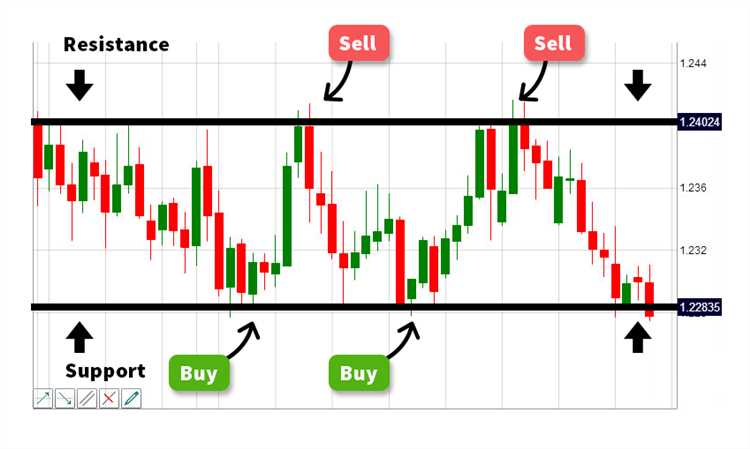 Forex market time converter