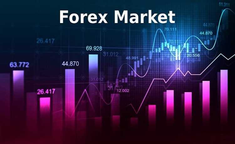 Forex market