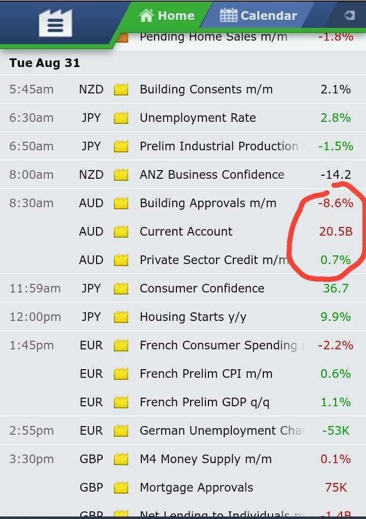 Forex news hari ini