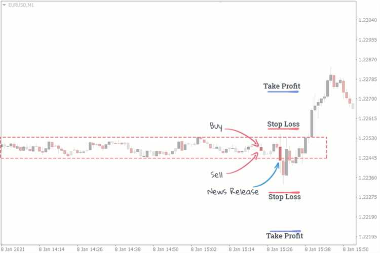 Teknik Trading News Trading di Pasar Forex