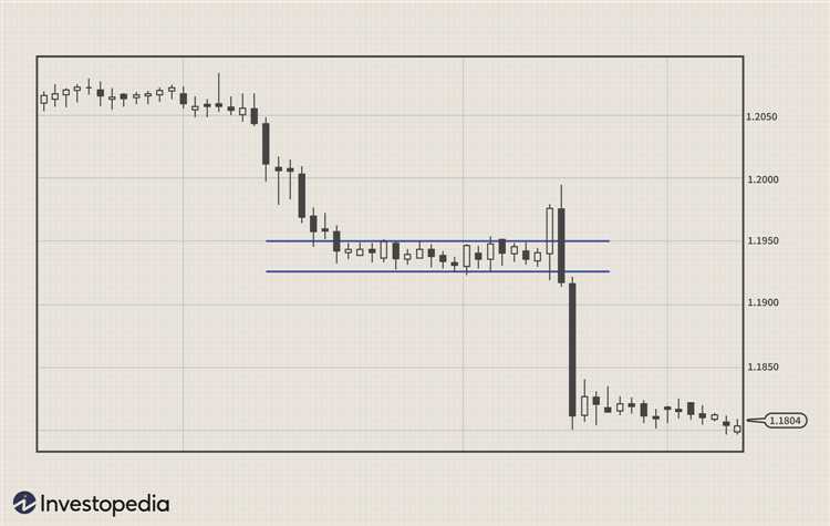 Strategi Perdagangan Berdasarkan Berita Forex