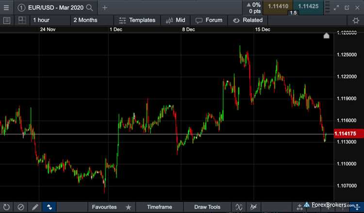 Tips dan Trik dalam Trading Saham Forex