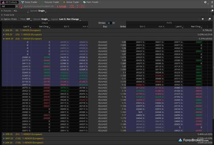 Apa Itu Opsi Forex?