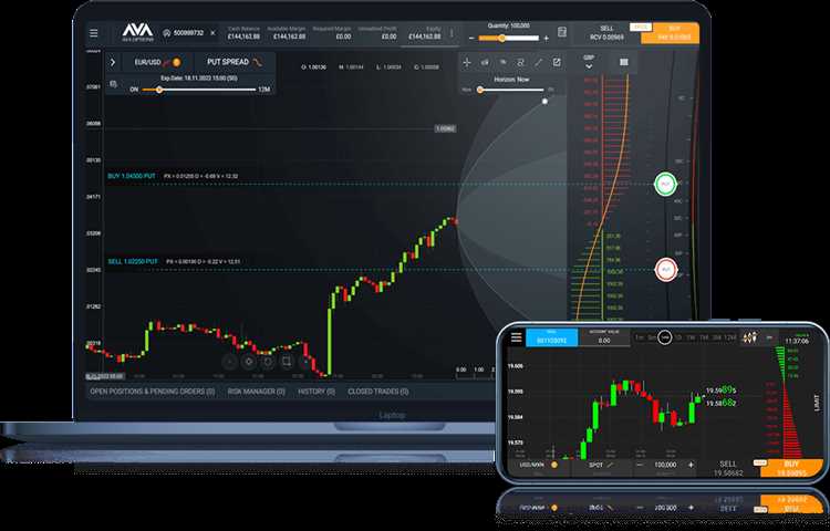 Forex options