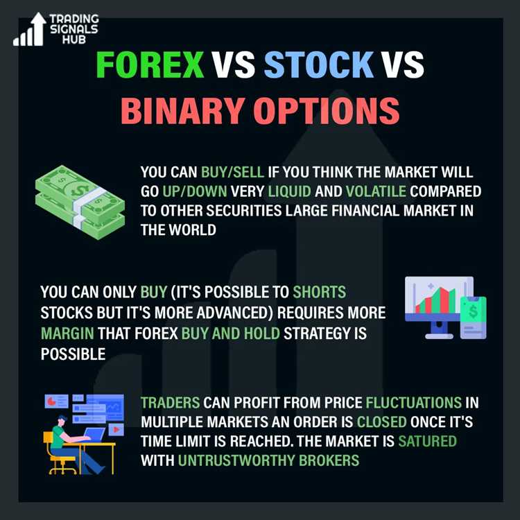 Pengenalan Forex dan Opsi Biner